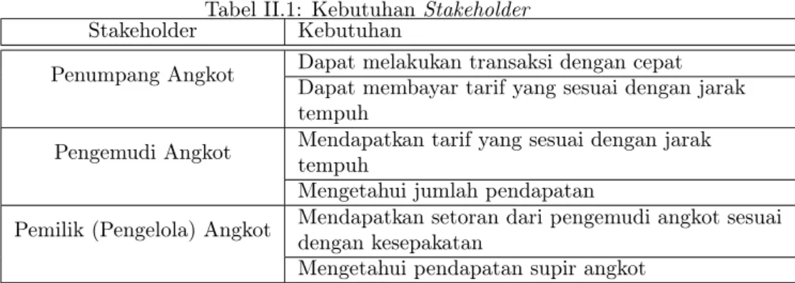 Tabel II.1: Kebutuhan Stakeholder Stakeholder Kebutuhan