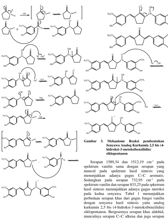 Gambar  3.  Mekanisme  Reaksi  pembentukan  Senyawa Analog Kurkumin 2,5 bis  (4-hidroksi-3-metoksibenzilidin) 