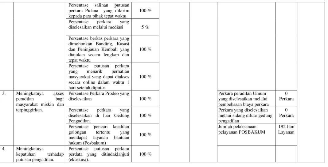 Table 5. Rencana Kinerja Tahun 2020 Pengadilan Negeri Blangkejeren