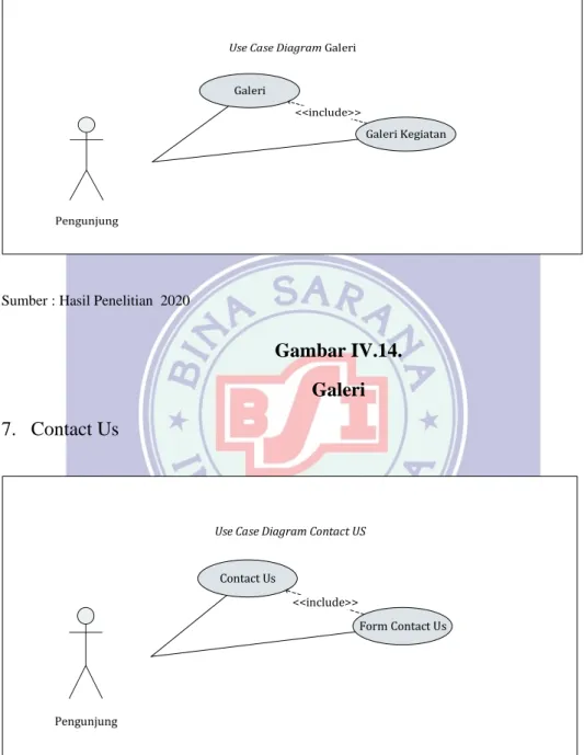 Gambar IV.14.  