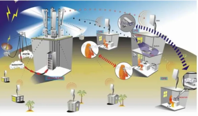 Gambar 1 Jaringan Internet 