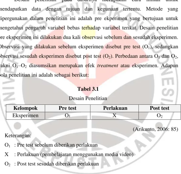 Tabel 3.1  Desain Penelitian 