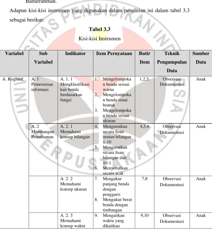 Tabel 3.3  Kisi-kisi Instrumen 