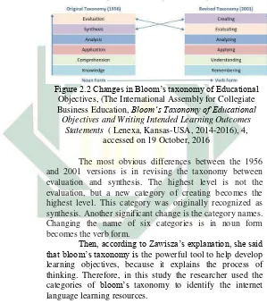 Figure 2.2 Changes in Bloom’s taxonomy of Educational 