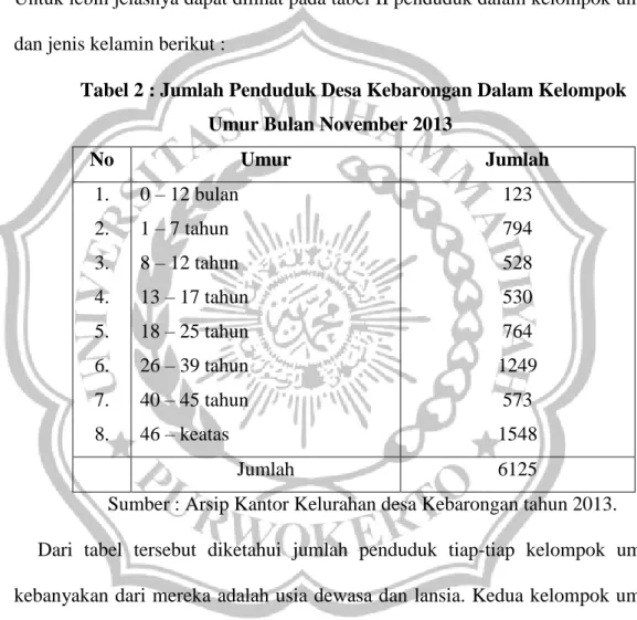 Tabel 2 : Jumlah Penduduk Desa Kebarongan Dalam Kelompok  Umur Bulan November 2013 