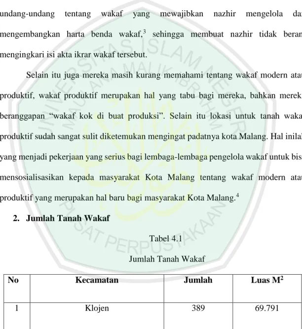 Tabel 4.1   Jumlah Tanah Wakaf 