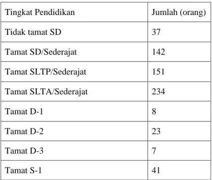 Tabel 2. Tingkat Pendidikan Penduduk 