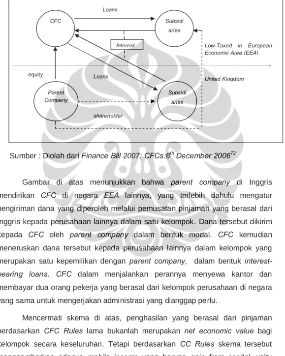 Gambar IV.1. 