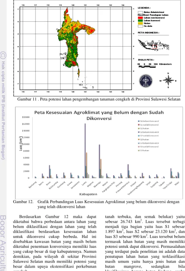 Gambar 11 . Peta potensi lahan pengembangan tanaman cengkeh di Provinsi Sulawesi Selatan