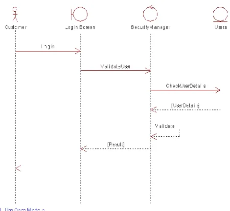 Gambar 2.4.3 Contoh Sequence diagram 