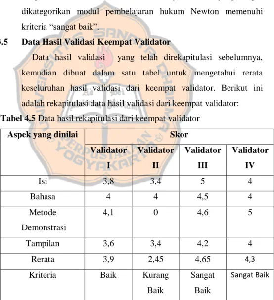 Tabel 4.5 Data hasil rekapitulasi dari keempat validator 