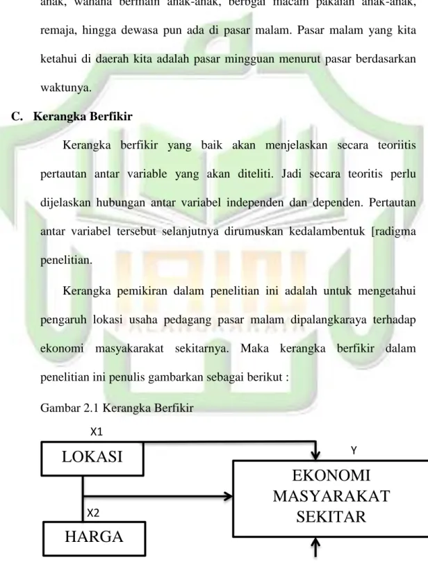 Gambar 2.1 Kerangka Berfikir 