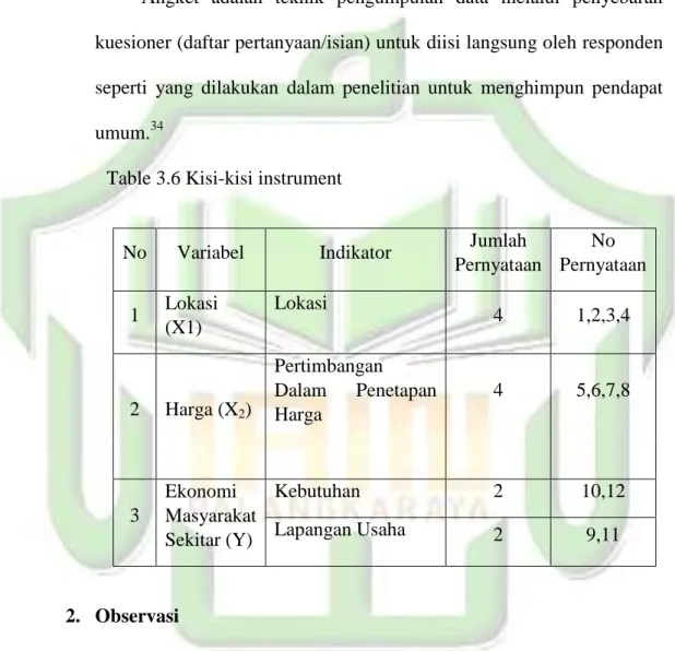 Table 3.6 Kisi-kisi instrument 