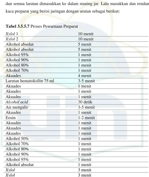 Tabel 3.5.5.7 Proses Pewarnaan Preparat 