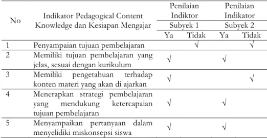 Tabel 1 Indikator Pada Pertemuan 1 