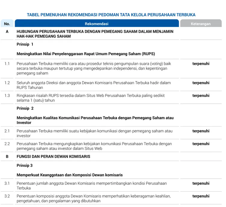 PENERAPAN MANAJEMEN RISIKO - PT Bank Central Asia Tbk Laporan Tahunan 2015