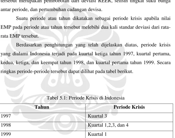 Tabel 5.1: Periode Krisis di Indonesia 