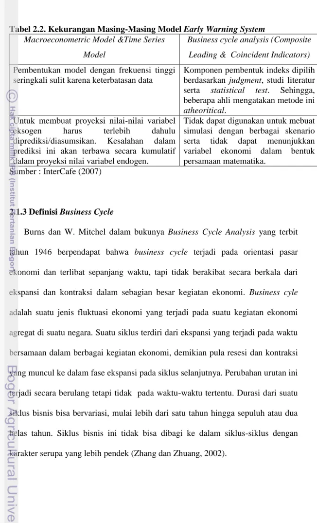 Tabel 2.2. Kekurangan Masing-Masing Model Early Warning System  Macroeconometric Model &amp;Time Series 