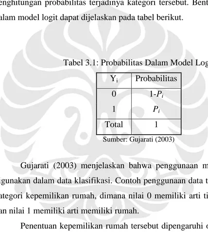 Tabel 3.1: Probabilitas Dalam Model Logit  Y i Probabilitas 