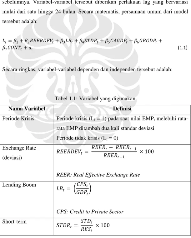 Tabel 1.1: Variabel yang digunakan 