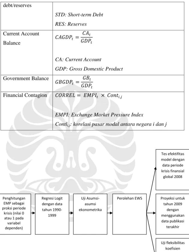 Gambar 1.1: Metode Early Warning System 