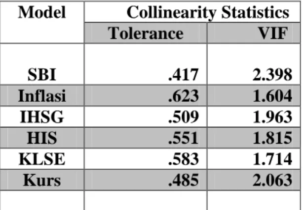 Tabel 3. Hasil Uji Heterokedastisitas 