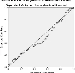 Gambar  5.  Hasil  Uji  Normalitas  dengan  Normal P-P Plot 
