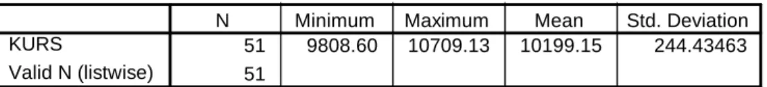 Grafik Pergerakan Kurs Rupiah 
