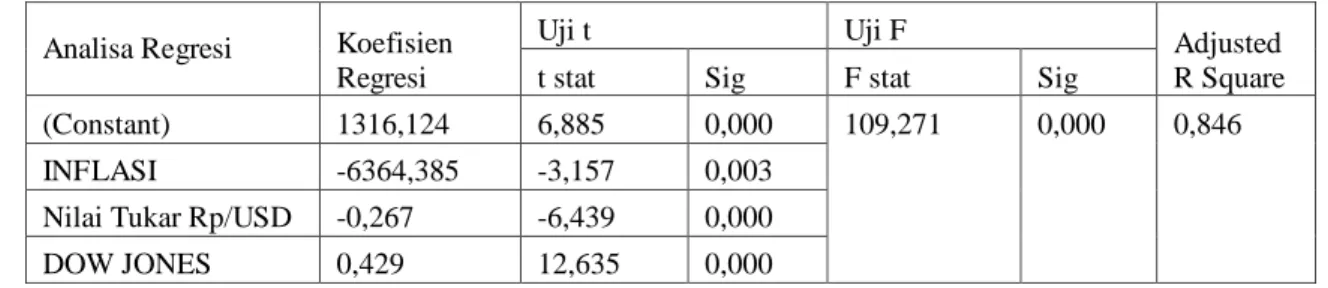 Tabel 1. Statistik Deskriptif 