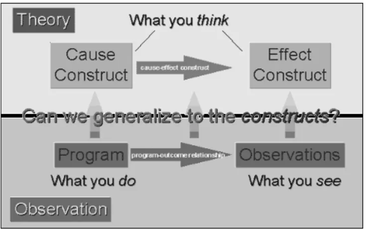 Gambar A.3. Construct validity 