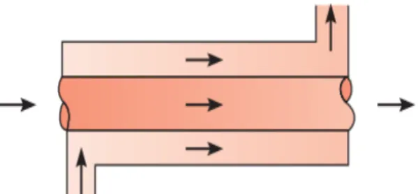 Gambar 2.1 parallel flow   Sumber : Franks.P.Incropera, 1996 