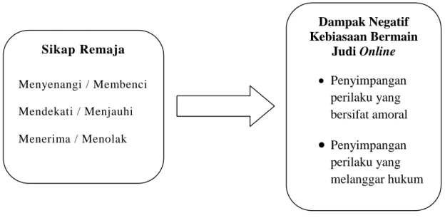 Gambar 2.1  Bagan Kerangka Pikir 