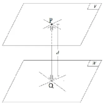 Gambar 2. Jarak antara bidang V dan bidang W adalah d 