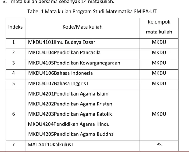 Tabel 1 Mata kuliah Program Studi Matematika FMIPA‐UT  