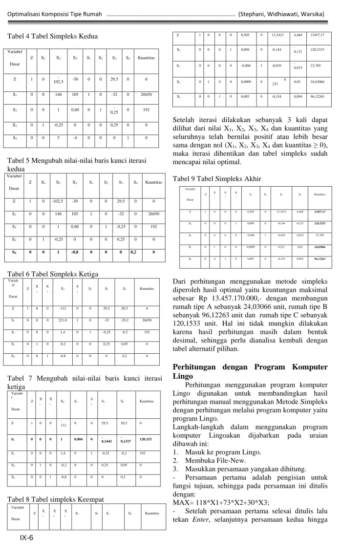 Tabel 4 Tabel Simpleks Kedua 