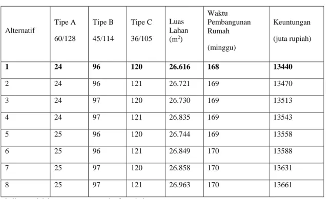 Tabel 9 Tabel Alternatif Pilihan 