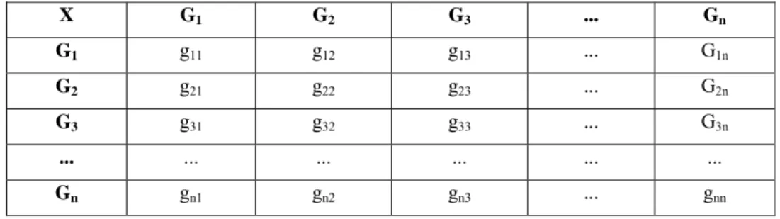 Gambar 5. Matriks pendapat gabungan 