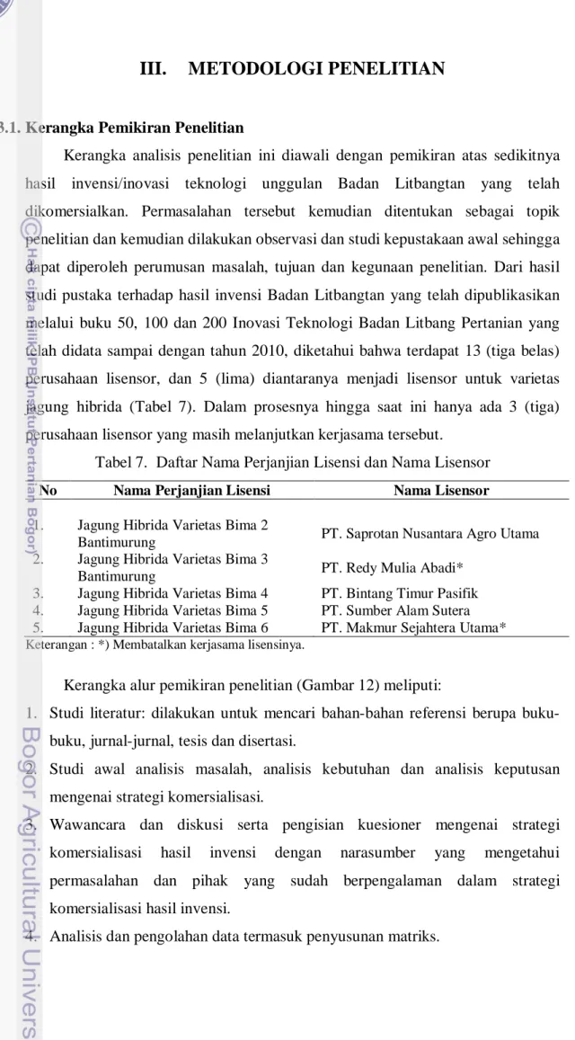 Tabel 7.  Daftar Nama Perjanjian Lisensi dan Nama Lisensor 