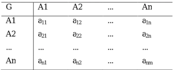 Tabel 14. Matriks pendapat individu (Saaty, 1993) 