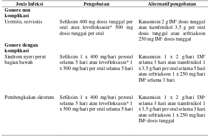 Tabel 1. Penatalaksana gonokokus menurut Kementerian Kesehatan RI (2011)b 