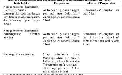 Tabel 1. Lanjutan 
