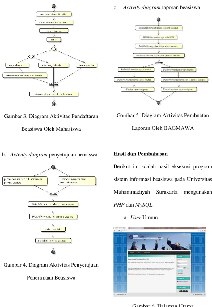 Gambar 4. Diagram Aktivitas Penyetujuan  Penerimaan Beasiswa 