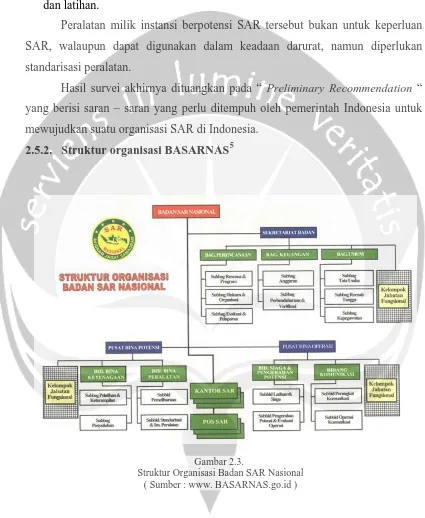 Gambar 2.3.  Struktur Organisasi Badan SAR Nasional 