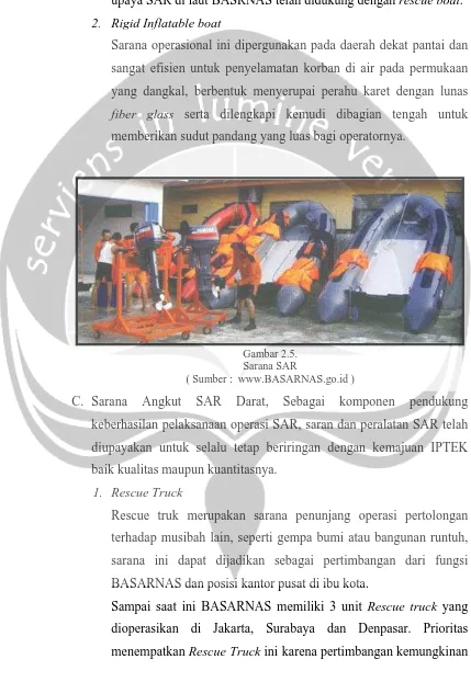 Gambar 2.5. Sarana SAR 