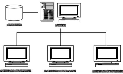 Gambar 2.3 Sistem Client Server (Sumber: Fat [2])