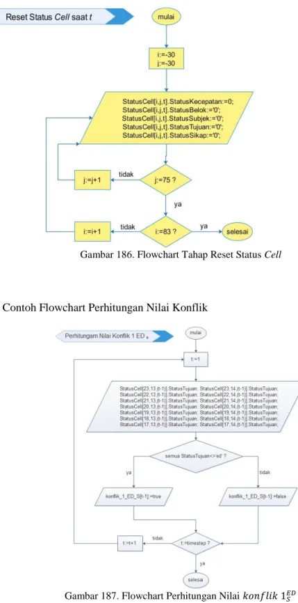 Gambar 186. Flowchart Tahap Reset Status Cell