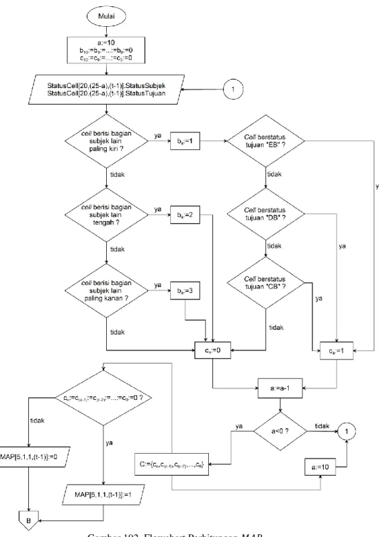 Gambar 192. Flowchart Perhitungan          
