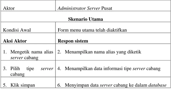 Tabel 3.9 Skenario mengelola data jadwal synchronize database 