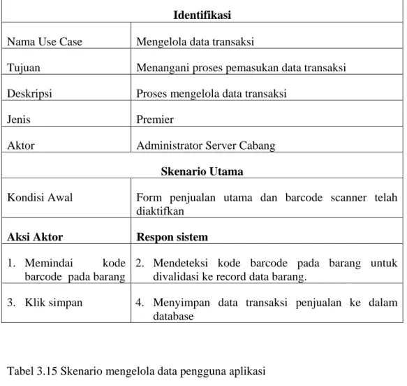 Tabel 3.14 Skenario mengelola data transaksi 