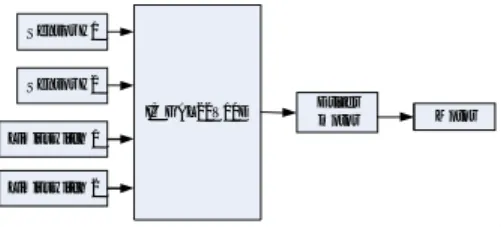 Gambar 9. Blok Diagram Kontrol Pintu Bendungan Otomatis  Dengan Menggunakan VHDL 